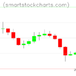 Litecoin charts on October 11, 2026