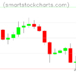 Litecoin charts on October 14, 2026