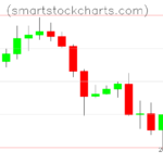 Litecoin charts on October 16, 2026