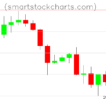 Litecoin charts on October 17, 2026