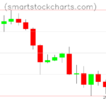 Litecoin charts on October 18, 2026