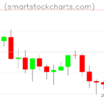 Litecoin charts on October 26, 2026