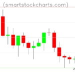 Litecoin charts on October 27, 2026