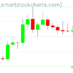 Ripple charts on October 02, 2026