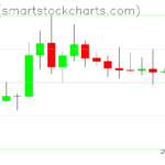 Ripple charts on October 04, 2026