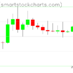 Ripple charts on October 05, 2026