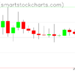 Ripple charts on October 07, 2026