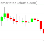 Ripple charts on October 09, 2026