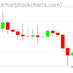 Ripple charts on October 10, 2026