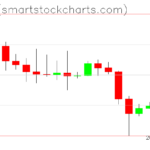 Ripple charts on October 11, 2026