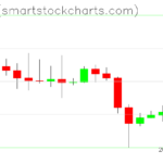 Ripple charts on October 12, 2026