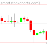 Ripple charts on October 13, 2026