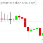 Ripple charts on October 14, 2026