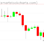 Ripple charts on October 15, 2026