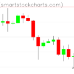 Ripple charts on October 16, 2026