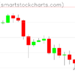Ripple charts on October 18, 2026