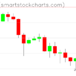 Ripple charts on October 19, 2026