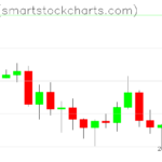 Ripple charts on October 25, 2026