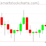 Ripple charts on October 29, 2026