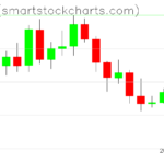 Zcash charts on October 05, 2026