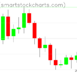 Zcash charts on October 07, 2026