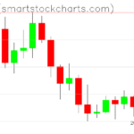 Zcash charts on October 08, 2026