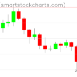 Zcash charts on October 09, 2026