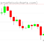 Zcash charts on October 10, 2026