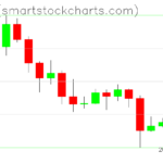 Zcash charts on October 11, 2026
