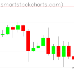 Zcash charts on October 18, 2026