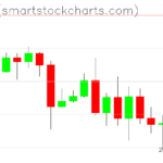 Zcash charts on October 19, 2026