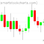 Zcash charts on October 26, 2026