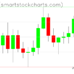 Zcash charts on October 28, 2026